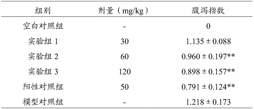 Fly maggot heat-resistant protein extract and preparation method and application thereof