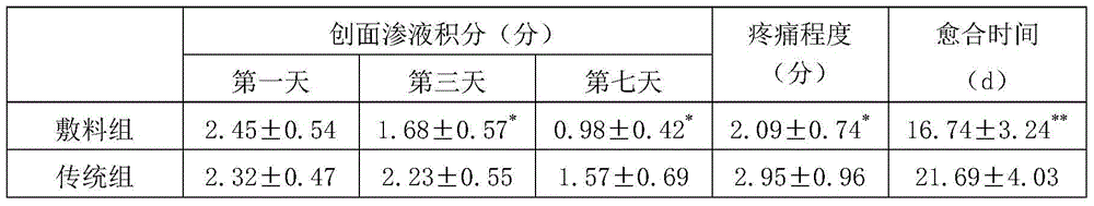 A kind of medical antibacterial dressing and preparation method thereof