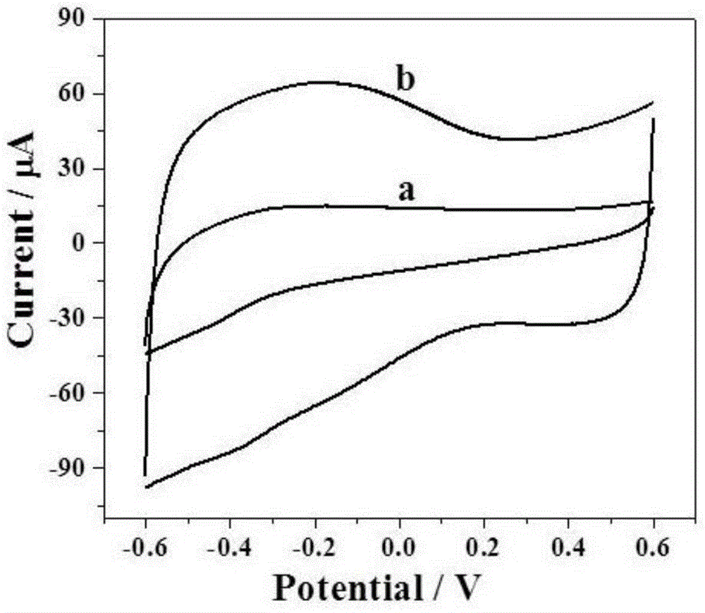 Preparation method and applications of graphene aerogel