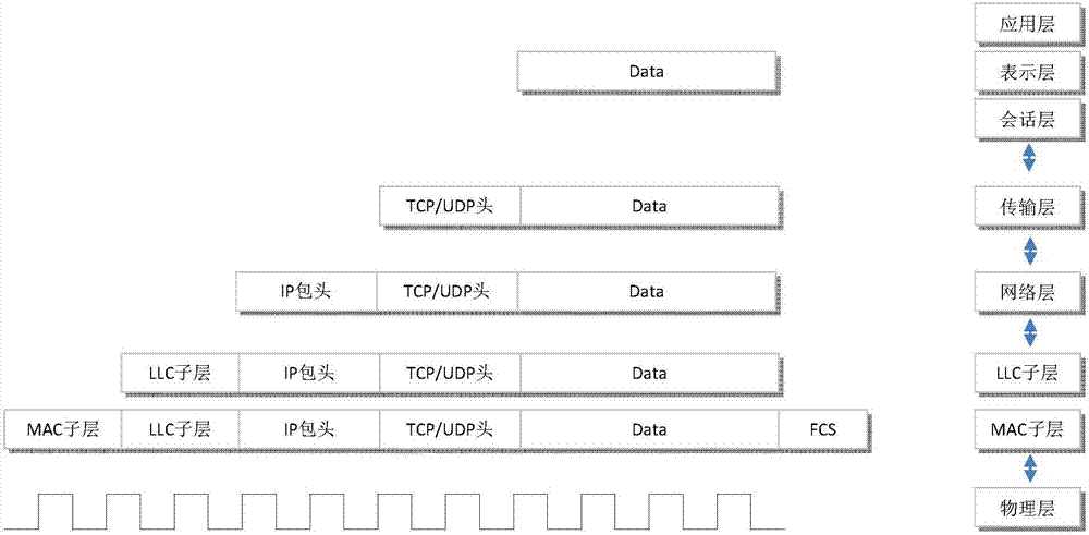 Conversion method and message transmitting and receiving method for TCP/DN/IP network compatible with TCP/IP network