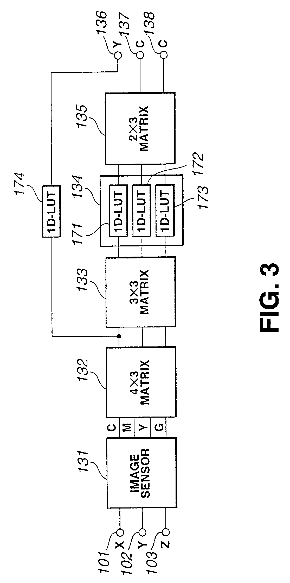 Methods and apparatus for color device characterization