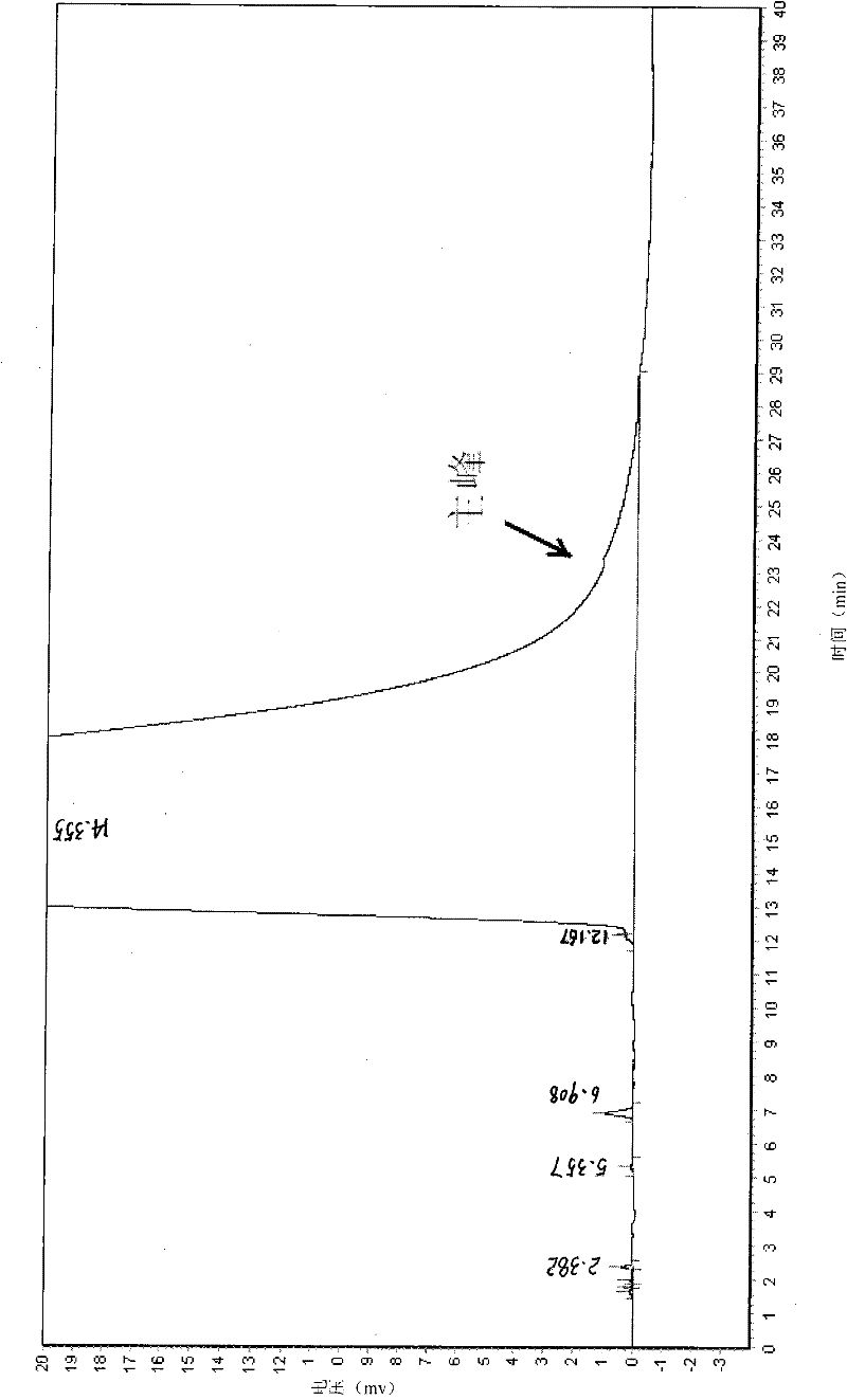 High performance liquid chromatography analysis method of melperone hydrochloride