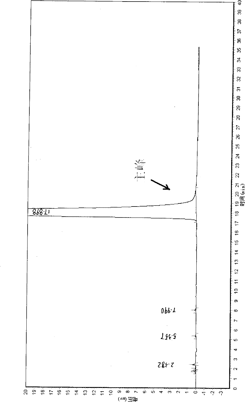 High performance liquid chromatography analysis method of melperone hydrochloride