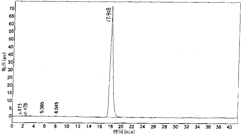 High performance liquid chromatography analysis method of melperone hydrochloride