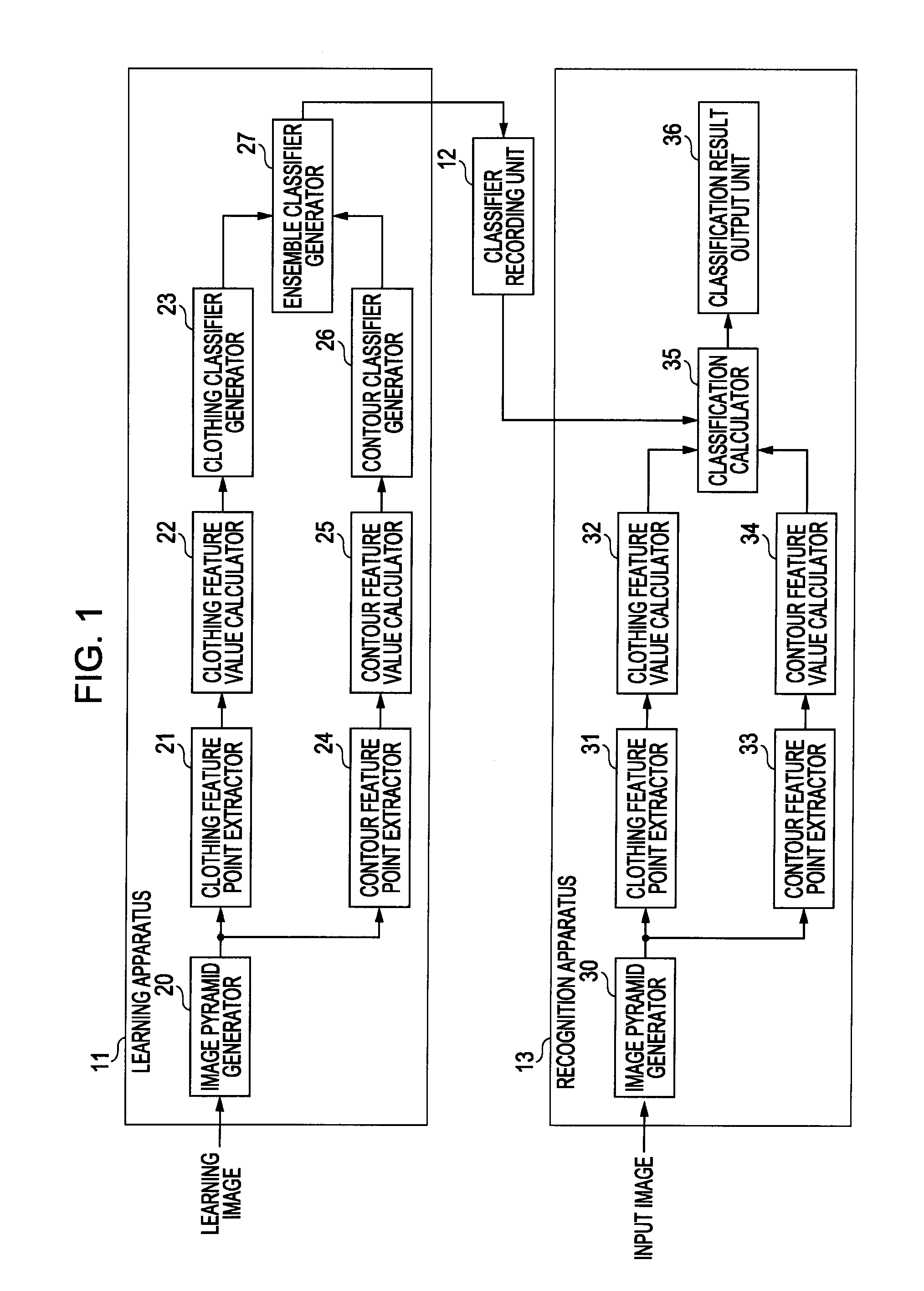 Learning Apparatus and Method, Recognition Apparatus and Method, Program, and Recording Medium