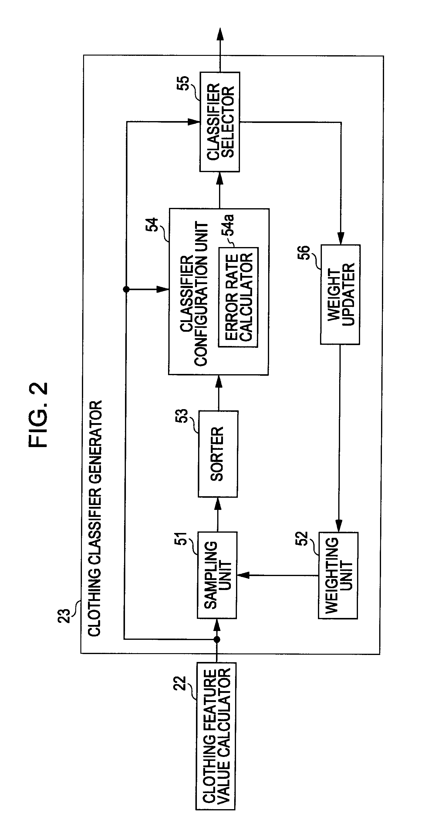 Learning Apparatus and Method, Recognition Apparatus and Method, Program, and Recording Medium