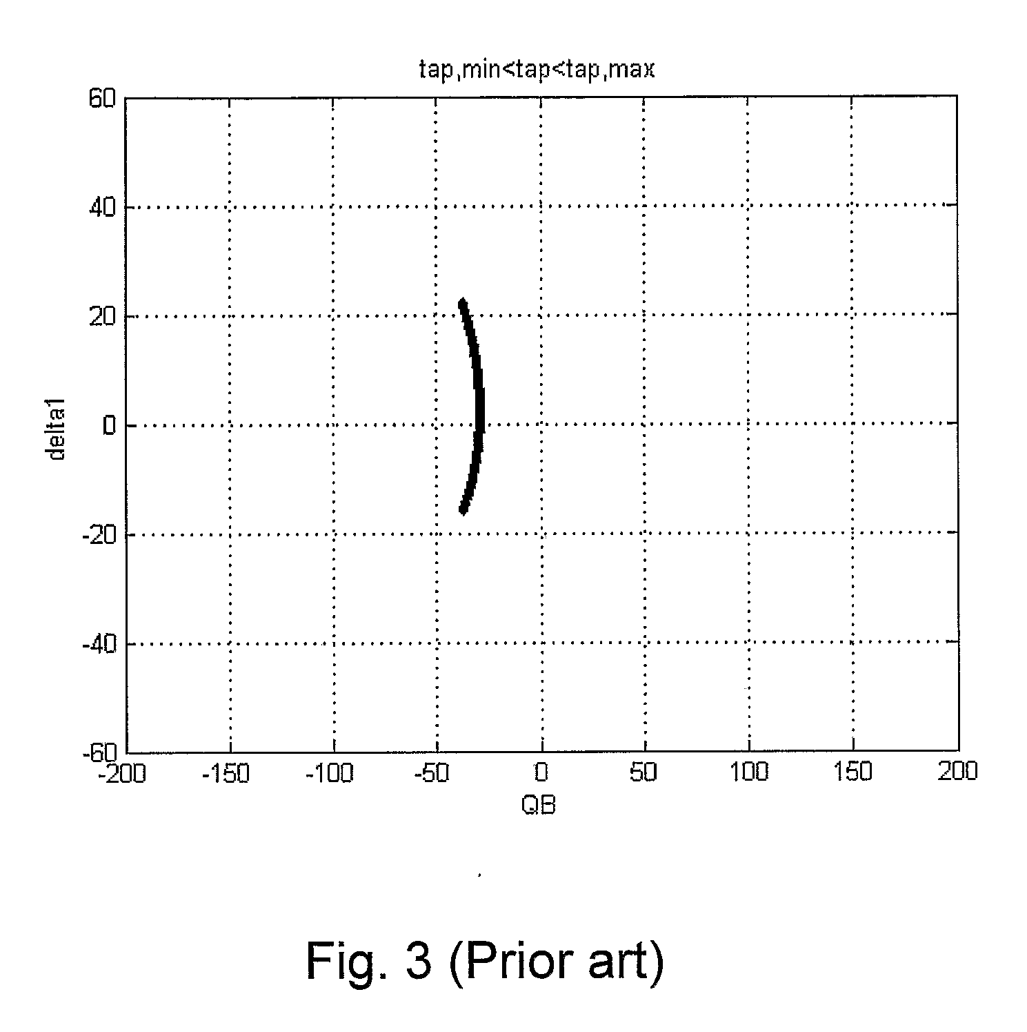 Device and a method for control of power flow in a transmission line