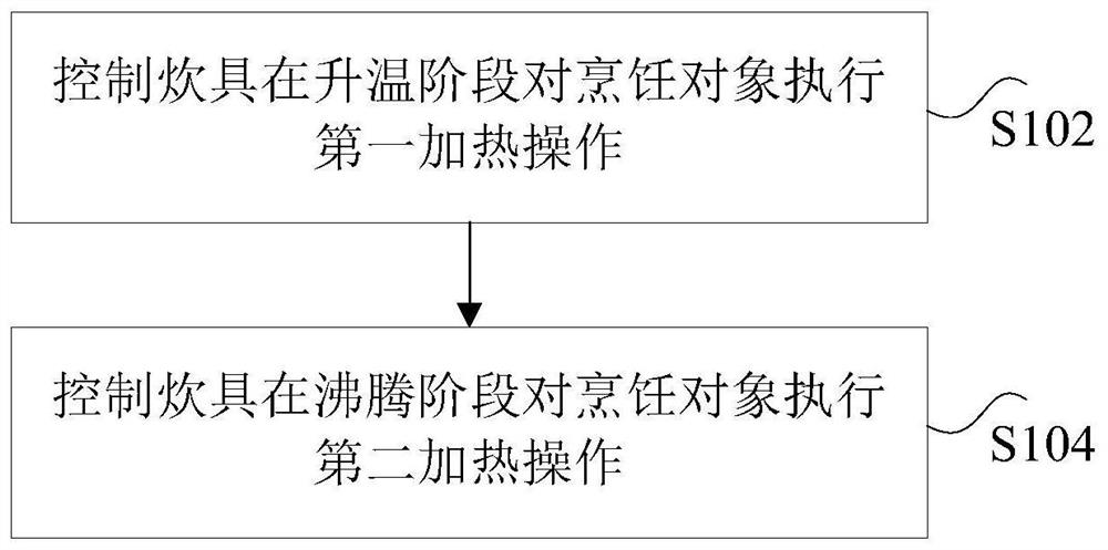 Cooker cooking control method, device and electronic device