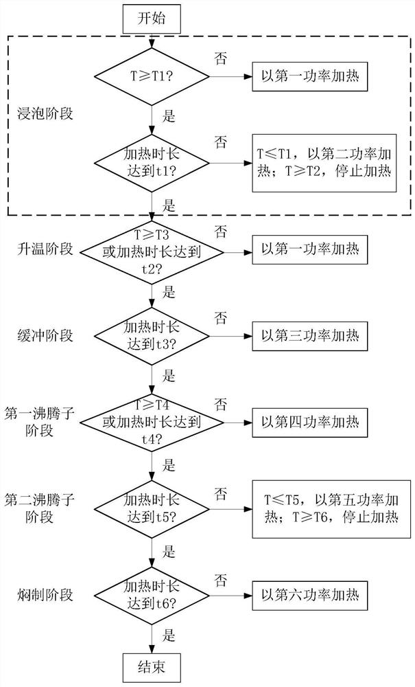 Cooker cooking control method, device and electronic device