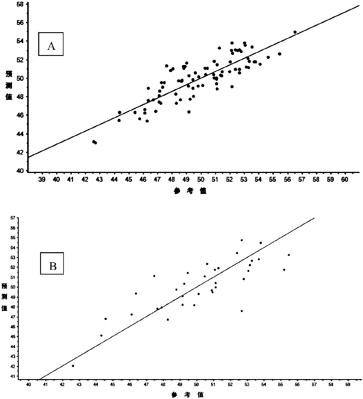 Method for detecting fat content distribution in peanuts based on hyperspectral imaging technology