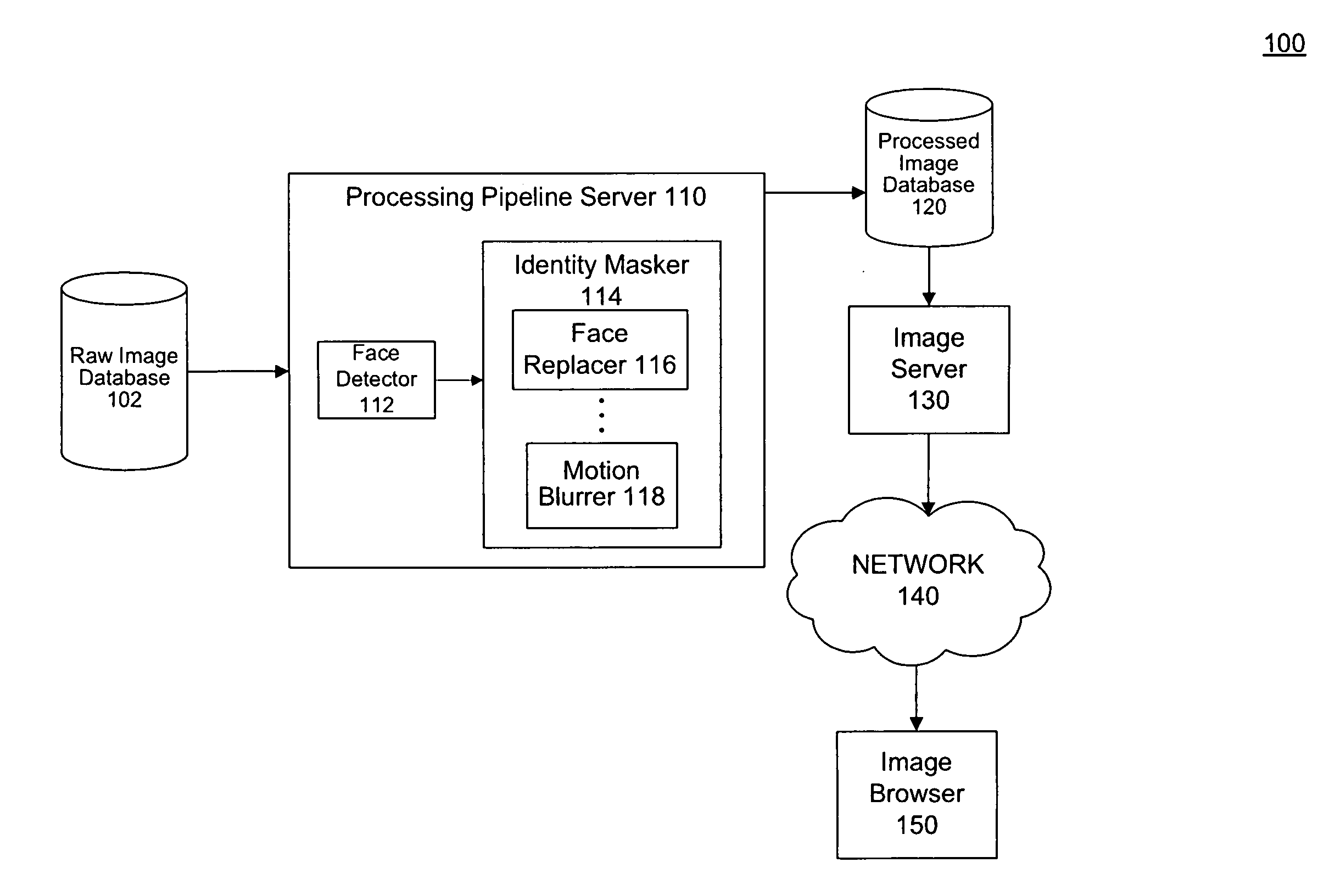 Automatic face detection and identity masking in images, and applications thereof
