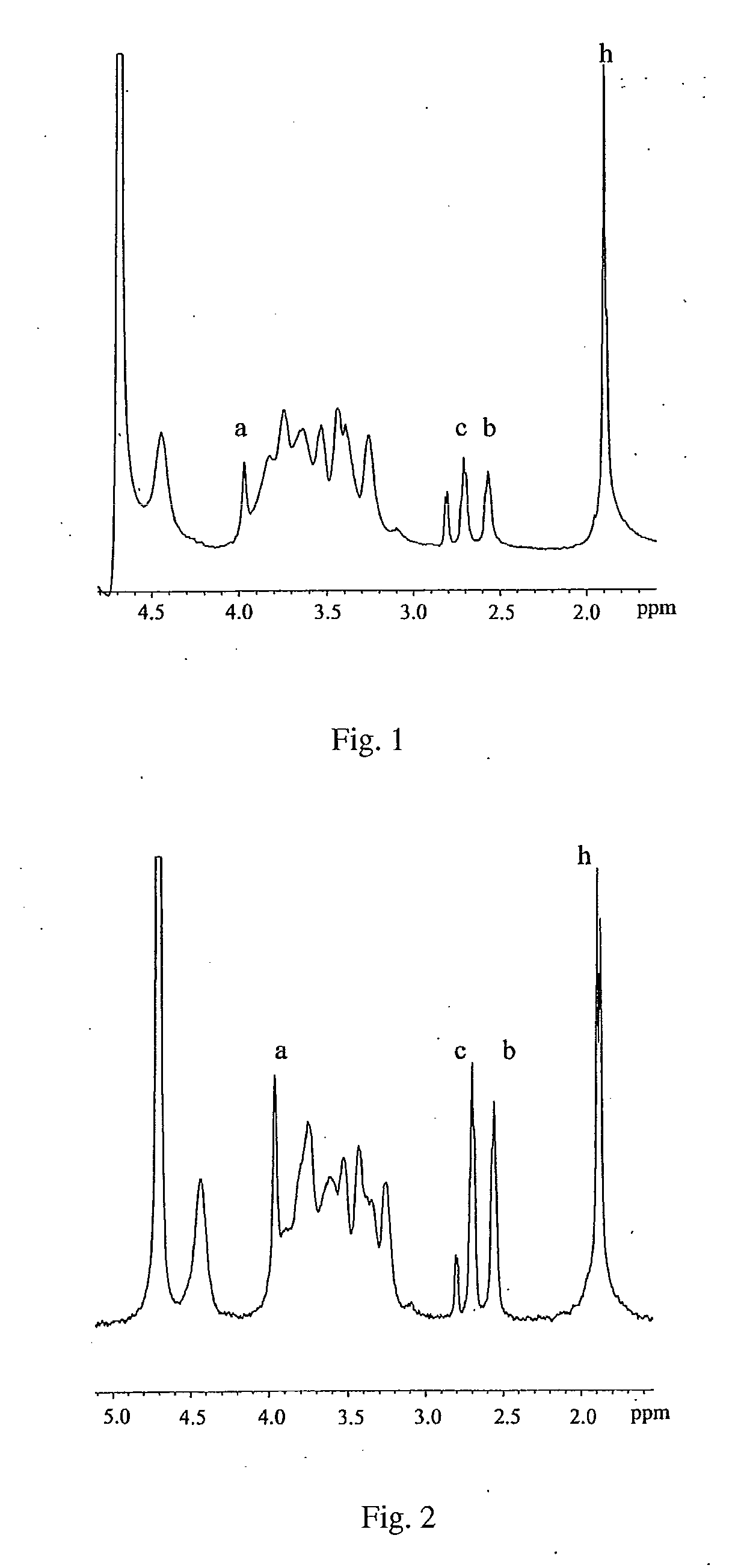 Thiol-modified macromolecule derivatives and cross-linked materials thereof