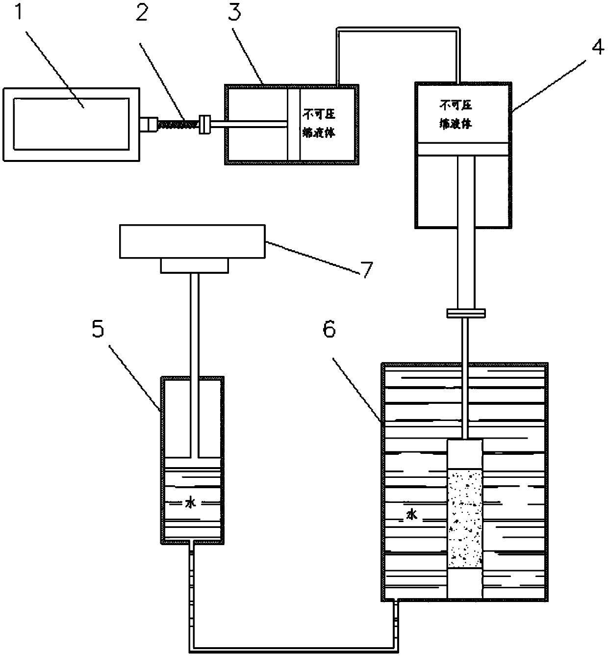 Novel triaxial constant load compression and rheological testing machine