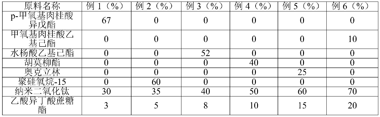 Sun-screening composition containing sucrose acetate iso-butyrate and preparation method of sun-screening composition containing sucrose acetate iso-butyrate