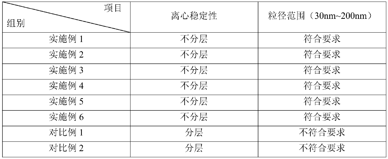 Sun-screening composition containing sucrose acetate iso-butyrate and preparation method of sun-screening composition containing sucrose acetate iso-butyrate