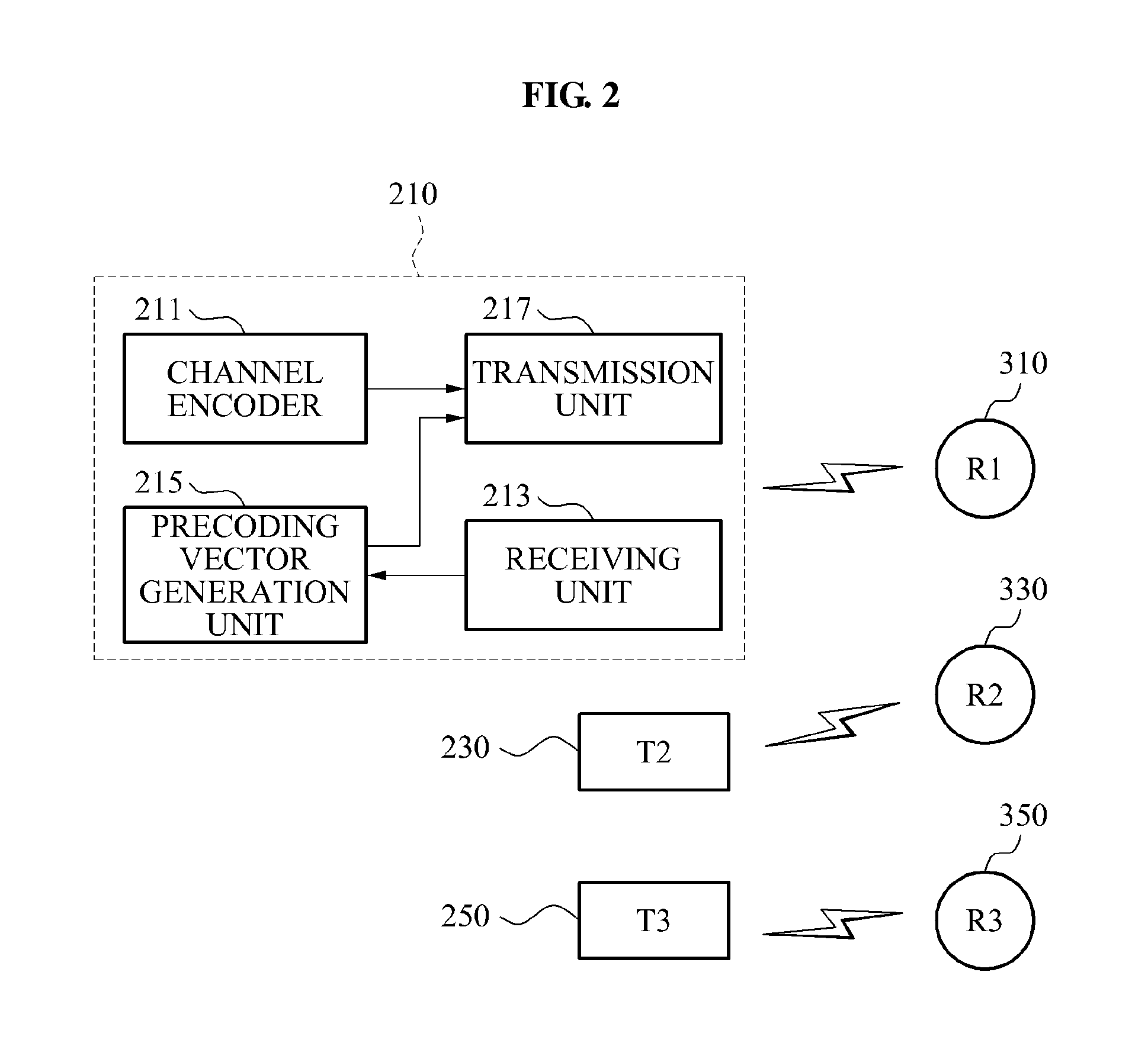 Communication system performing interference alignment and interference alignment method