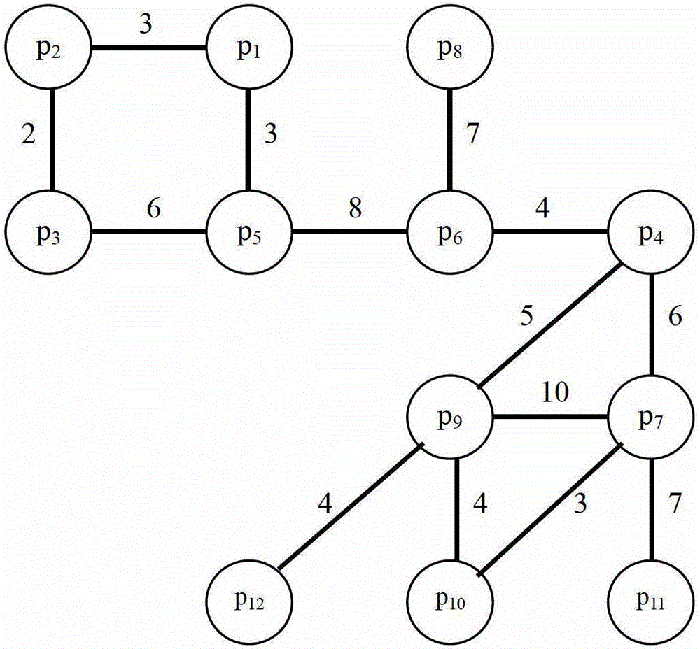 Method for establishing partition system based on multi-kernel MOS (Module Operating System)