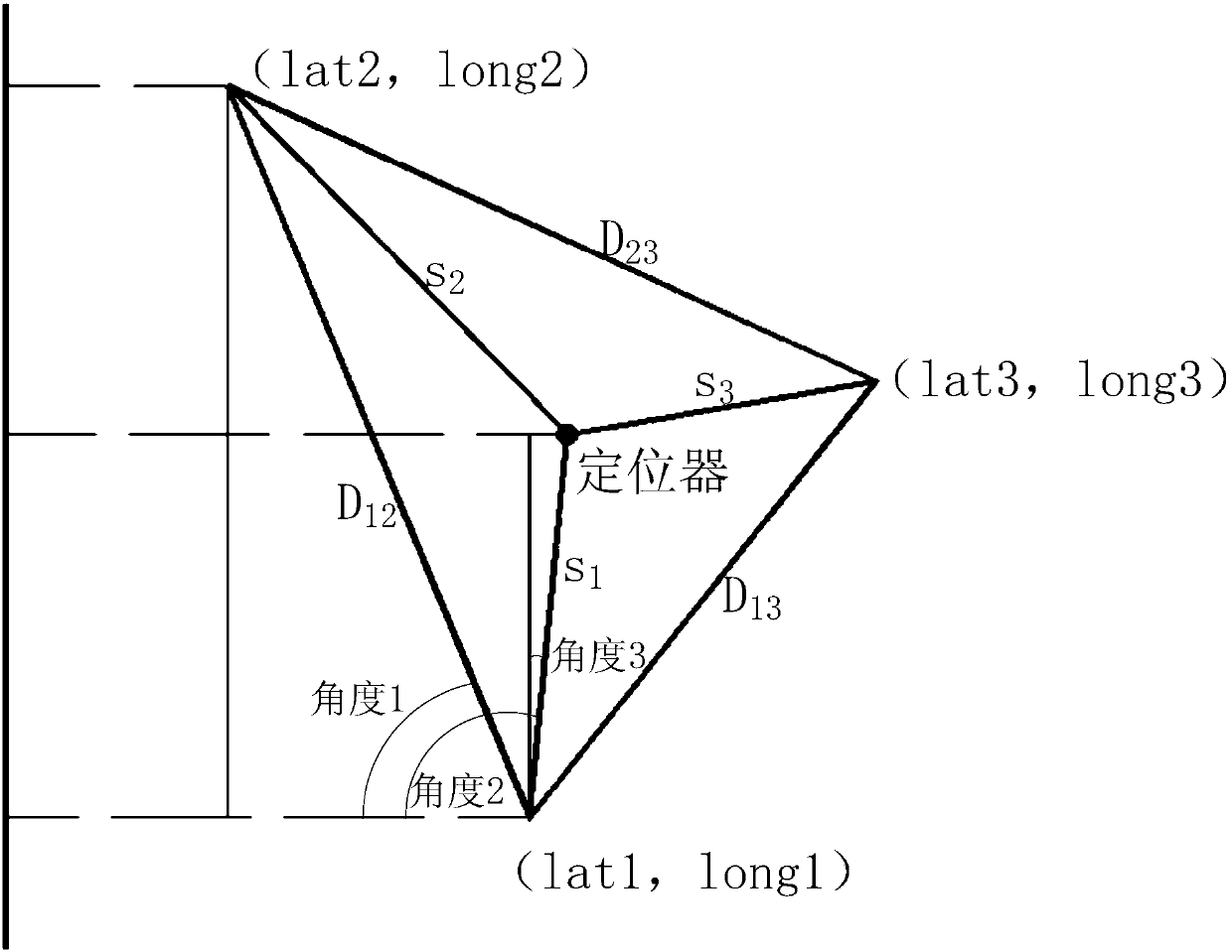 Triangle centering algorithm based locating method and device