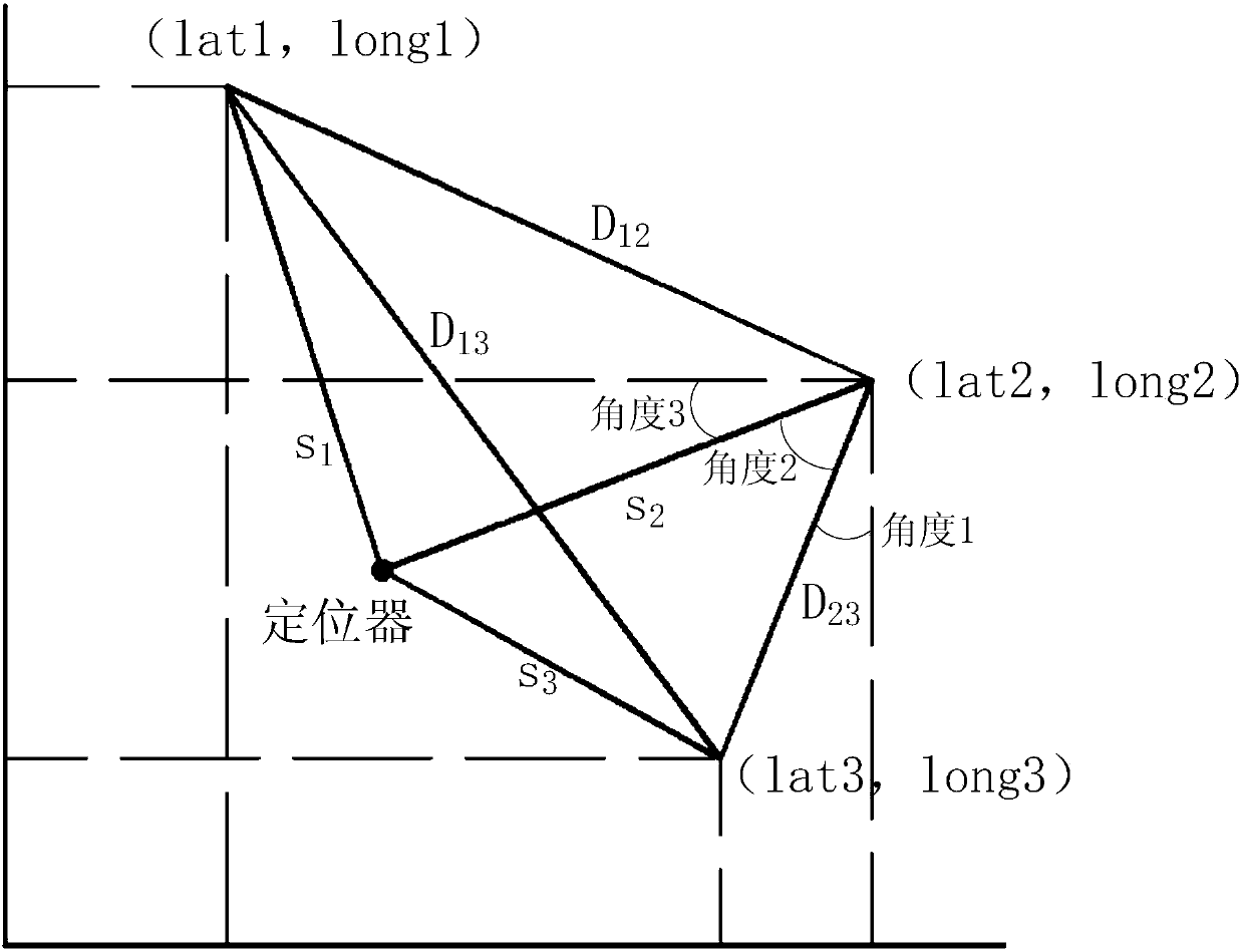 Triangle centering algorithm based locating method and device