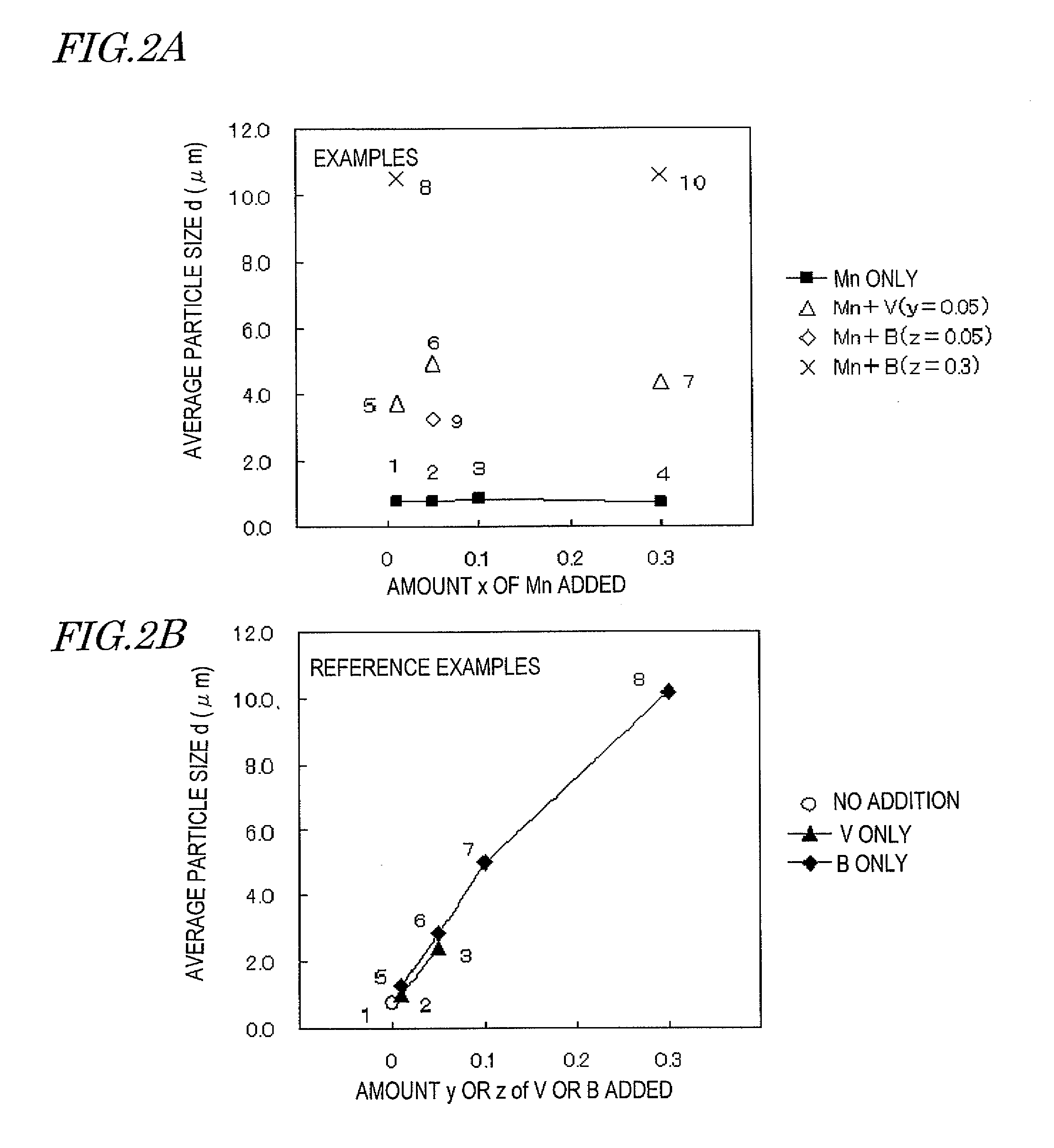 Negative electrode active material for lithium ion secondary battery and method for producing the same