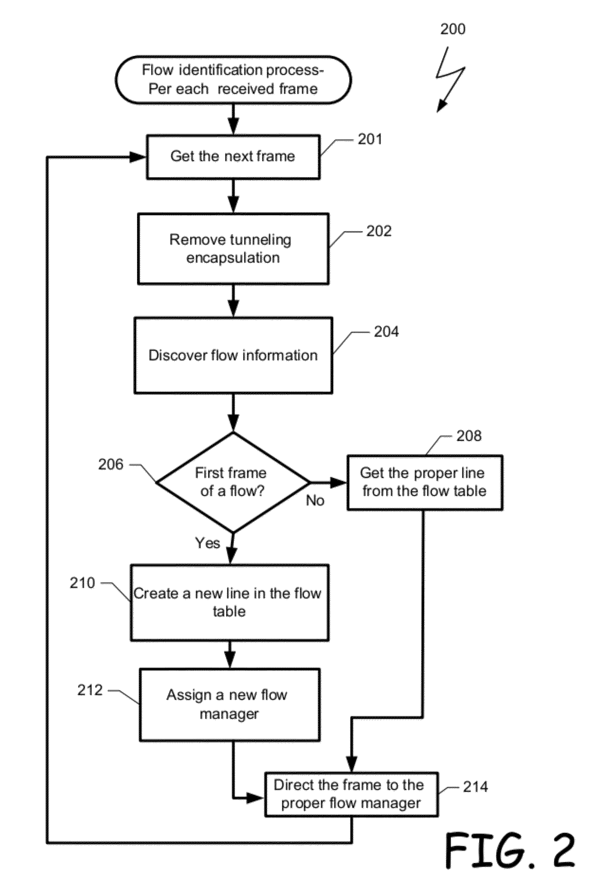 Method and system for layer 2 manipulator and forwarder