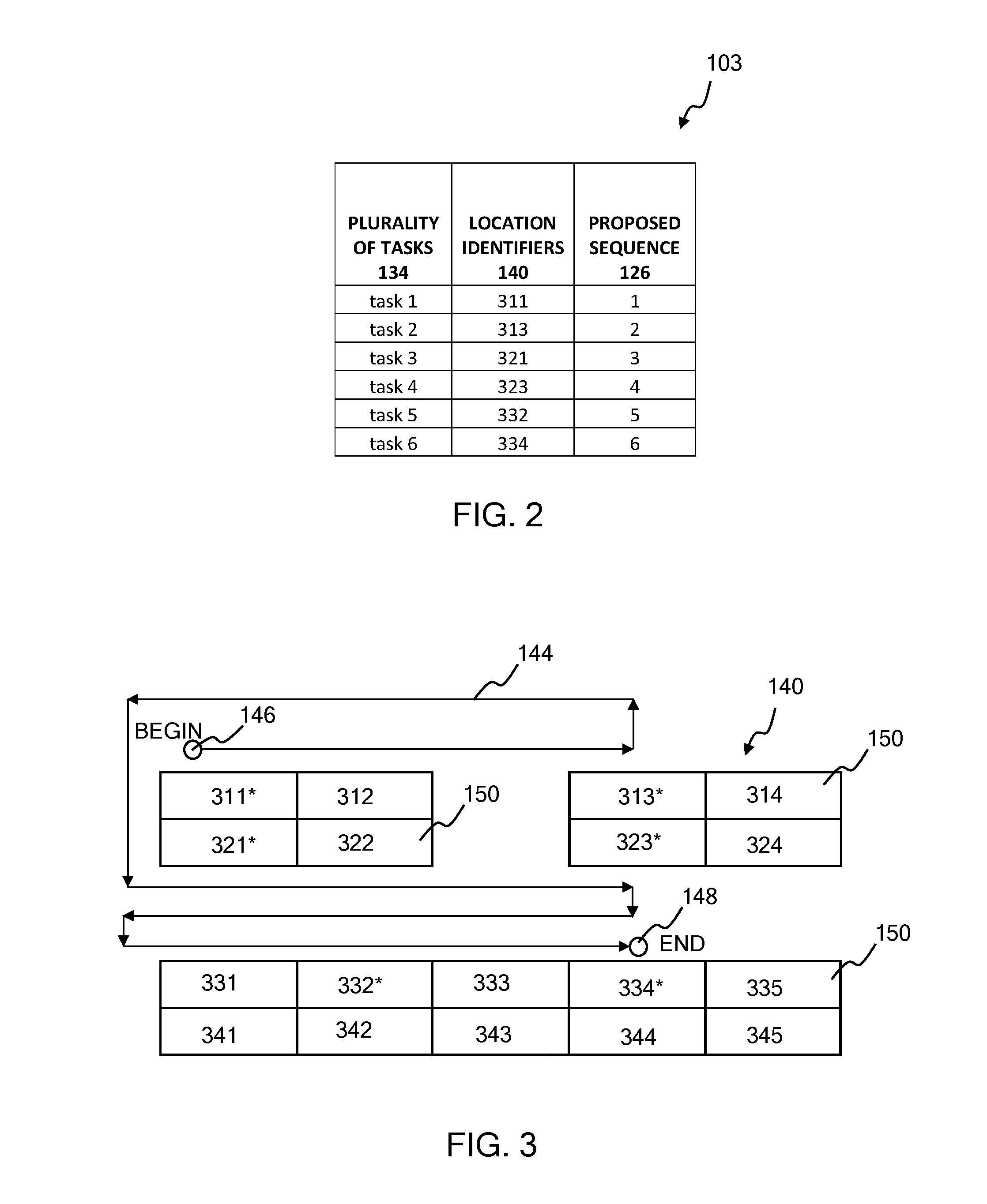 System and method for determining a sequence for performing a plurality of tasks