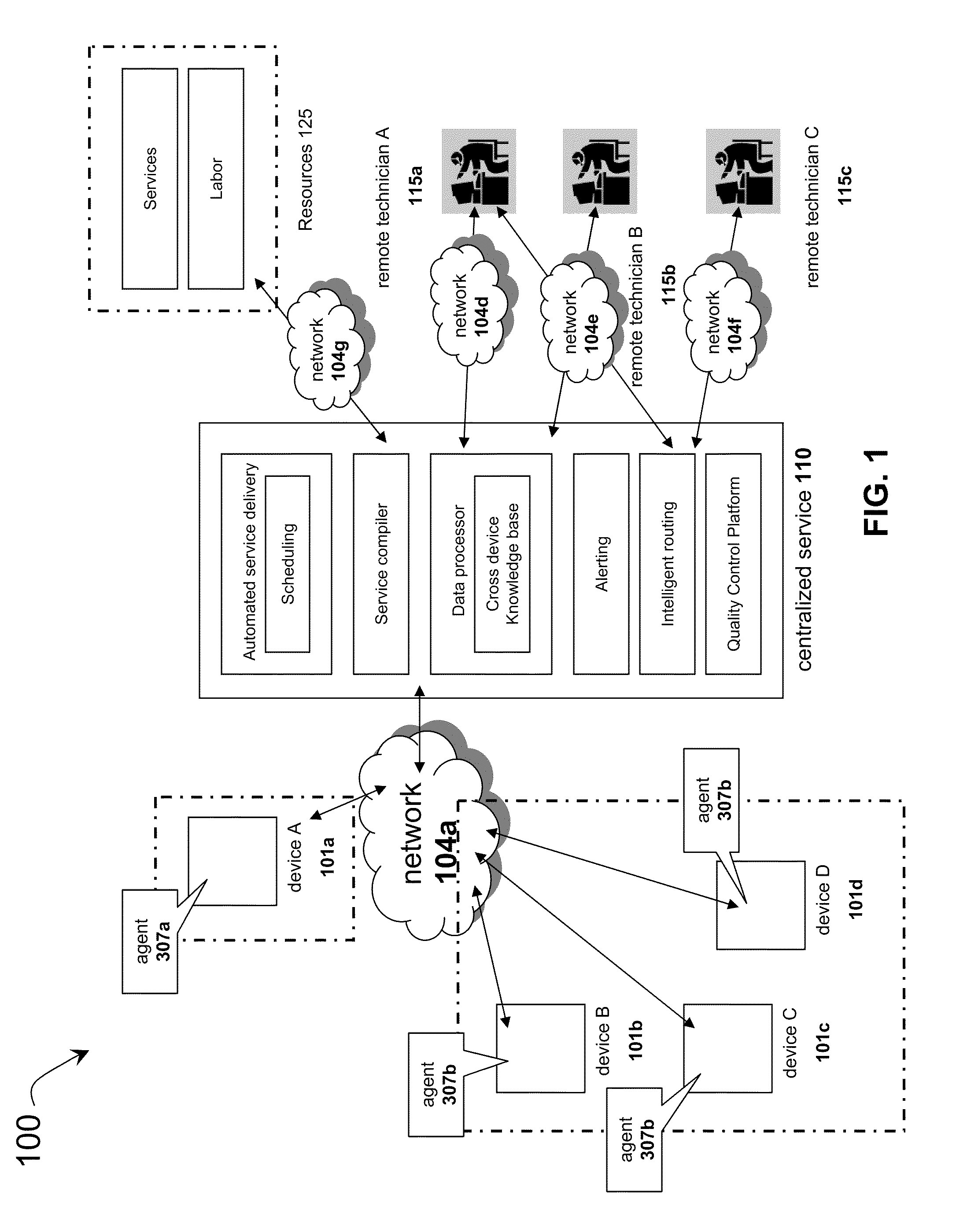 Systems and methods for providing remote services using a cross-device database