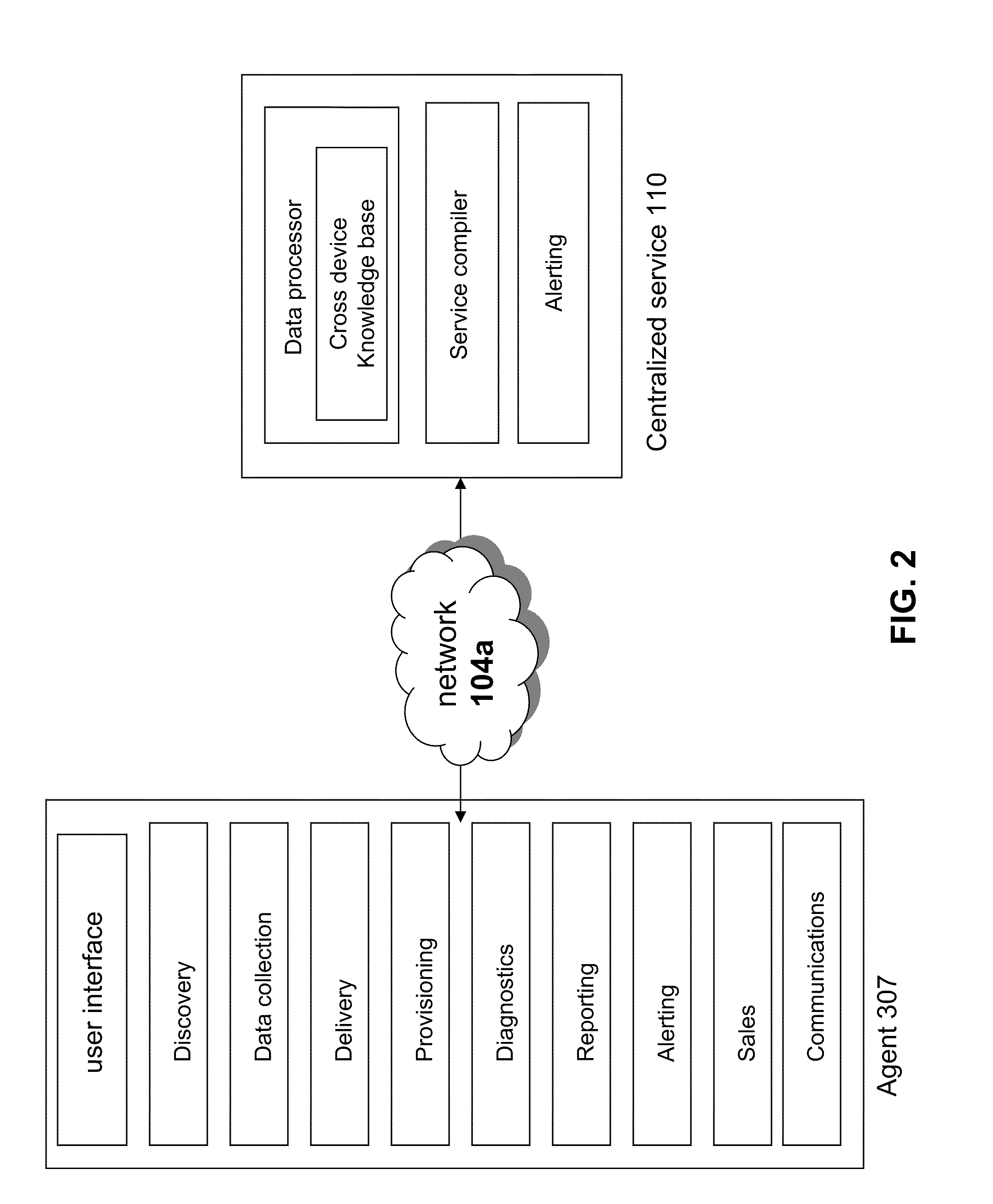 Systems and methods for providing remote services using a cross-device database