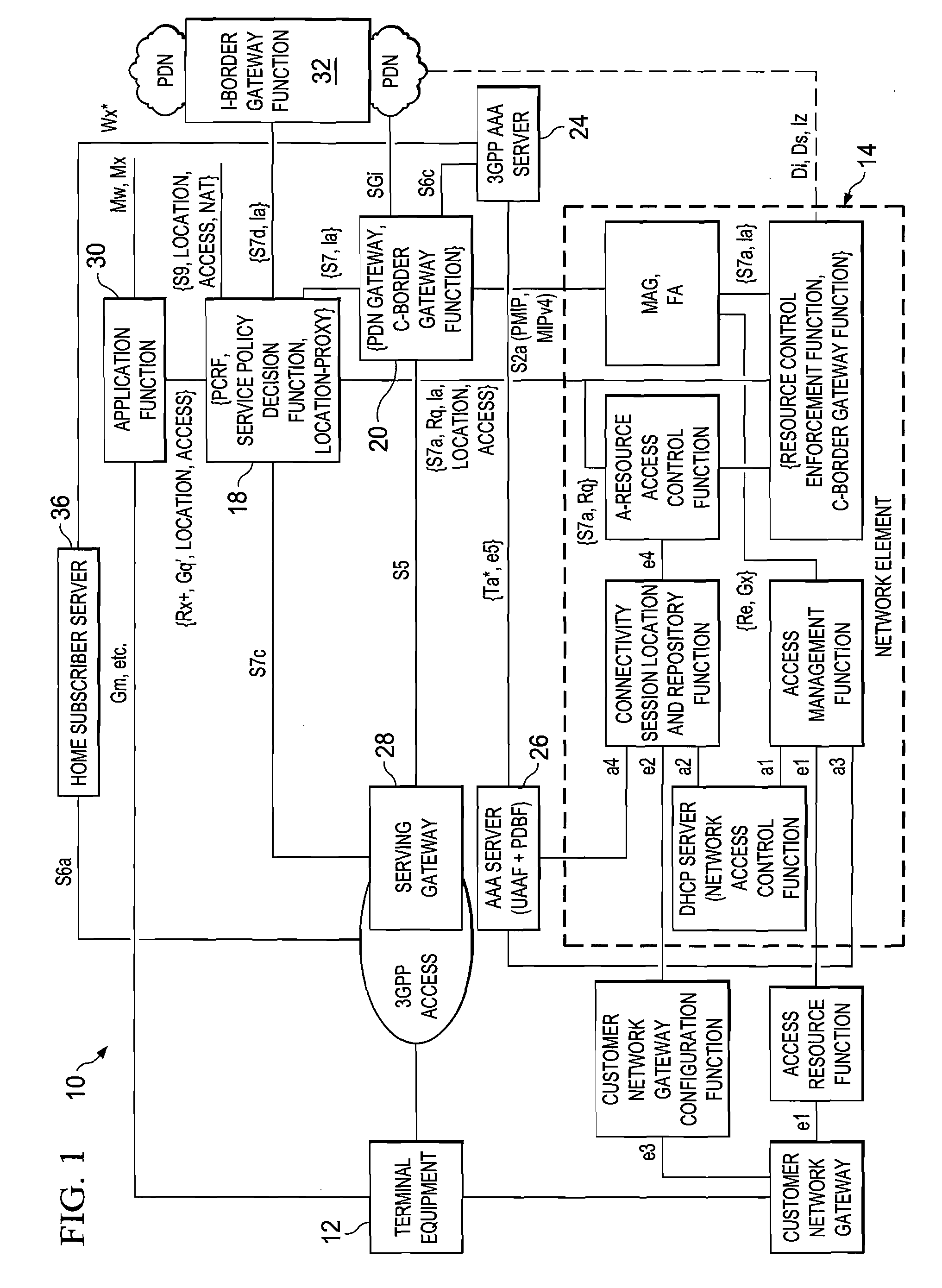 System and method for providing a converged wireline and wireless network environment