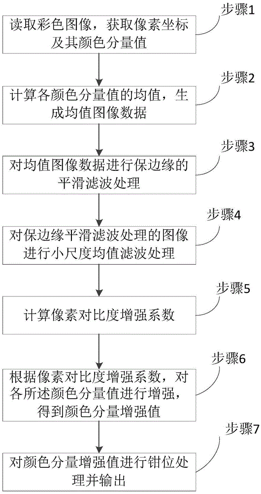 Color image contrast enhancement method and system