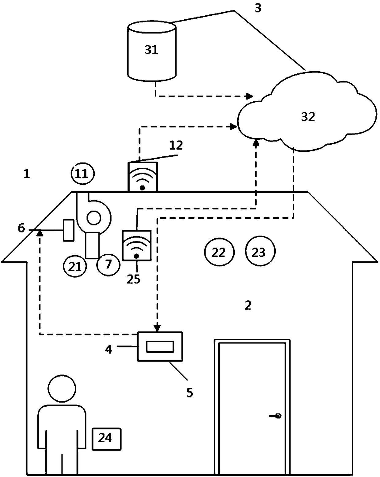 Indoor air quality control system based on personnel positioning and ventilation calculation method