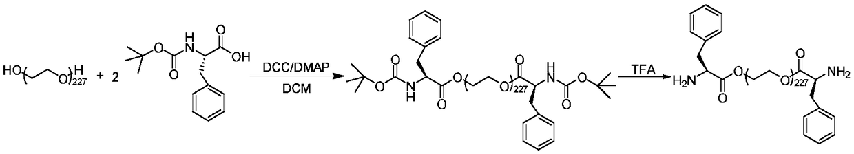 Preparation method and application of a hybrid hydrogel material