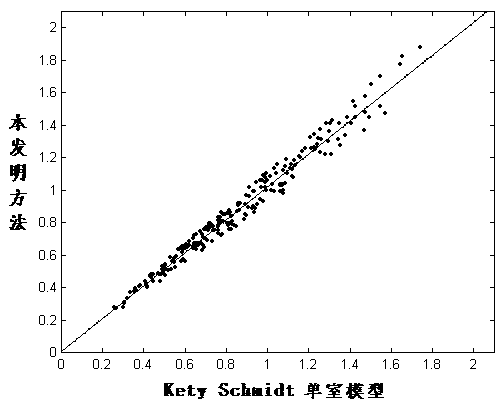 Human brain regional water distribution volume measurement method using cerebral gray matter as reference area