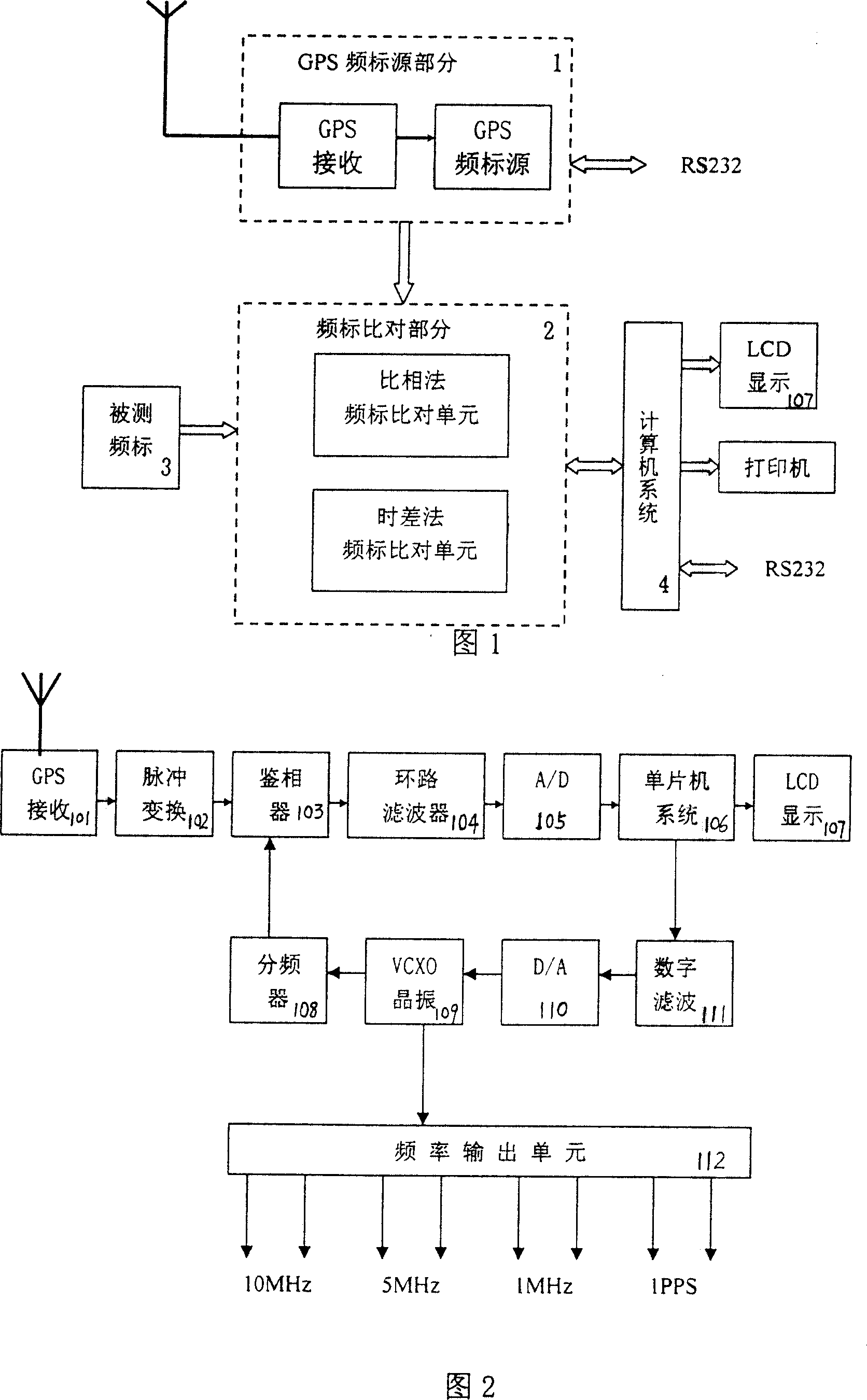 Frequency marker calibrating system based on GPS frequency standard source