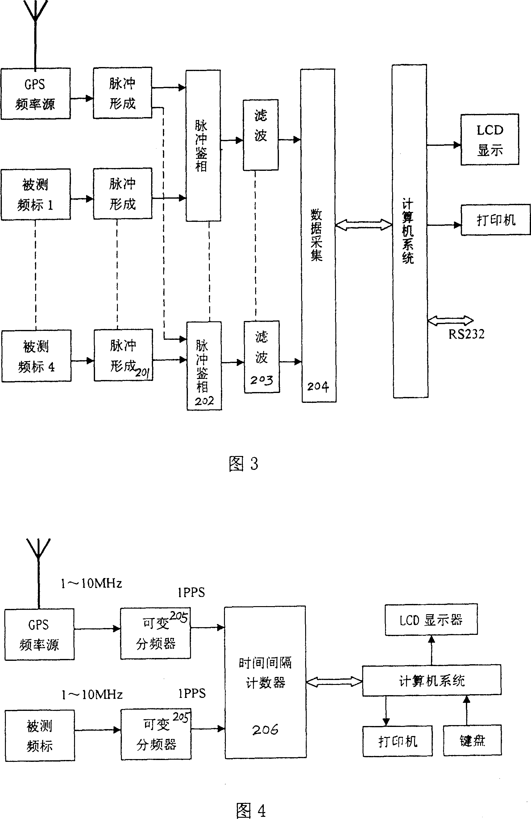Frequency marker calibrating system based on GPS frequency standard source