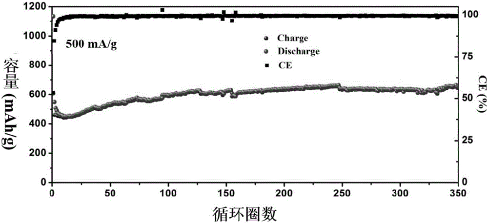 Anode material for non-aqueous electrolyte secondary battery, and preparation method and application thereof