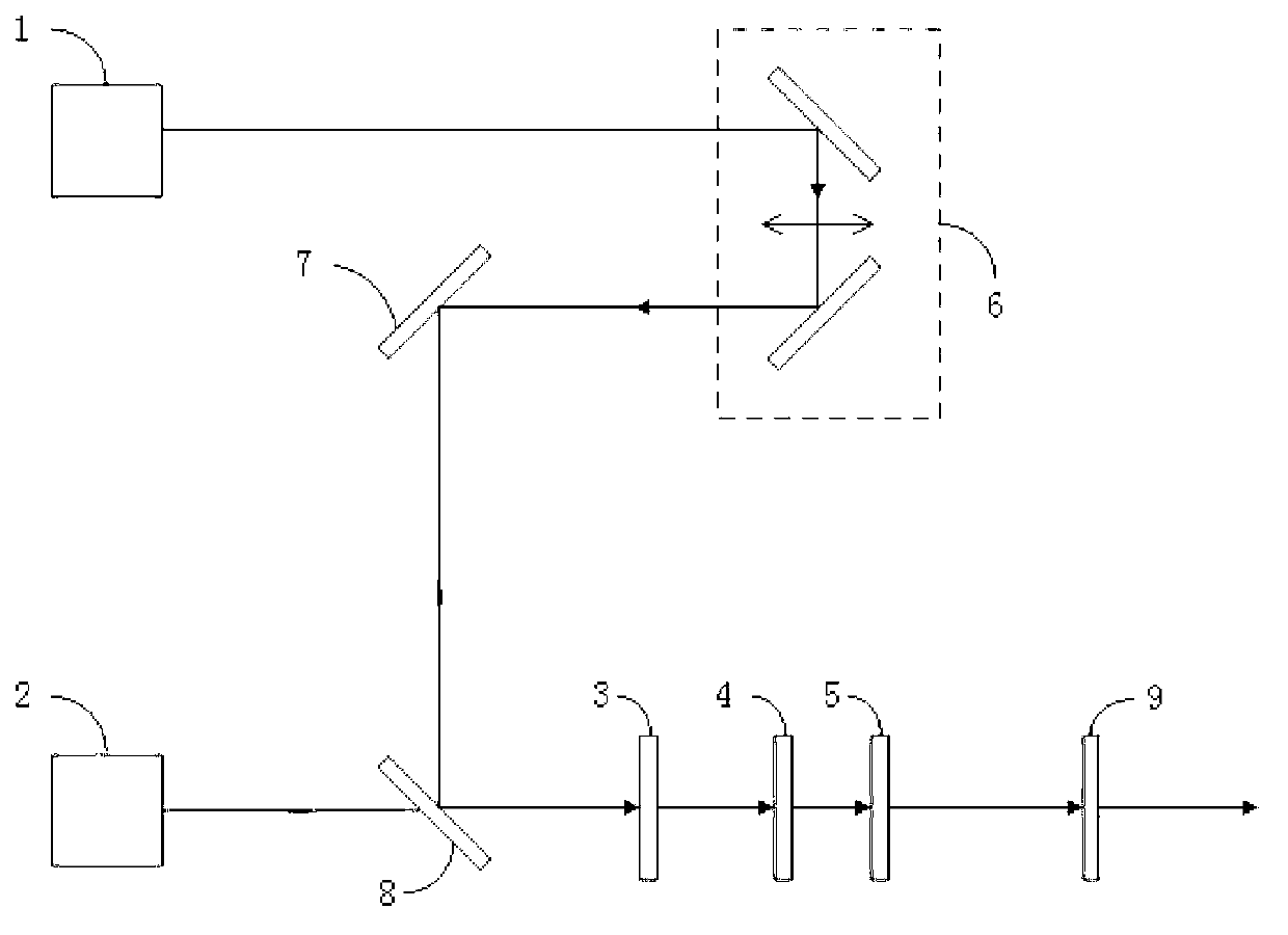 Collinear opticalparametricamplification method and device