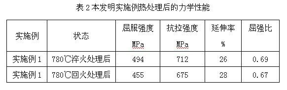 Low-yield ratio, high-plasticity, ultrafine-grain and high-strength steel and manufacturing method thereof