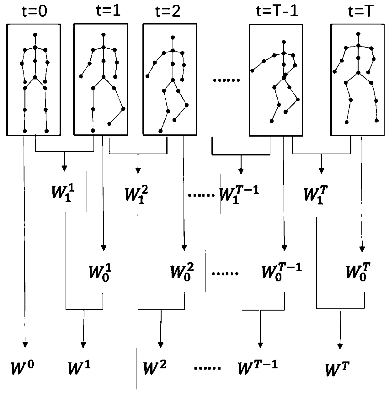 Human skeleton behavior identification method, system and device based on graph convolutional network