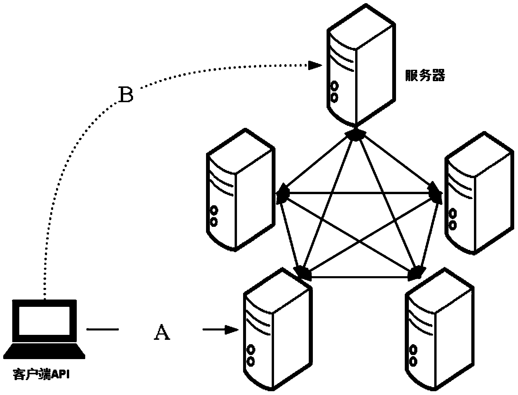 Distributed file system architectural method supporting mass data access
