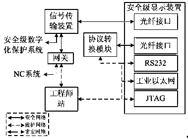 A safety level display device for a nuclear power plant