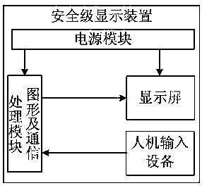 A safety level display device for a nuclear power plant