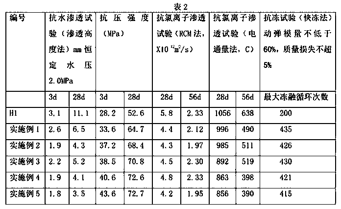 High-efficiency waterproof and compression-resistant alloy powder for concrete and preparation method thereof