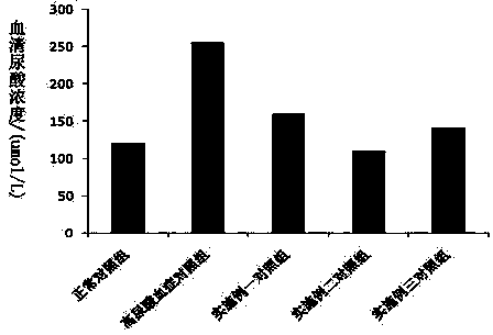 Edible drink product for treating gout and preparation method thereof