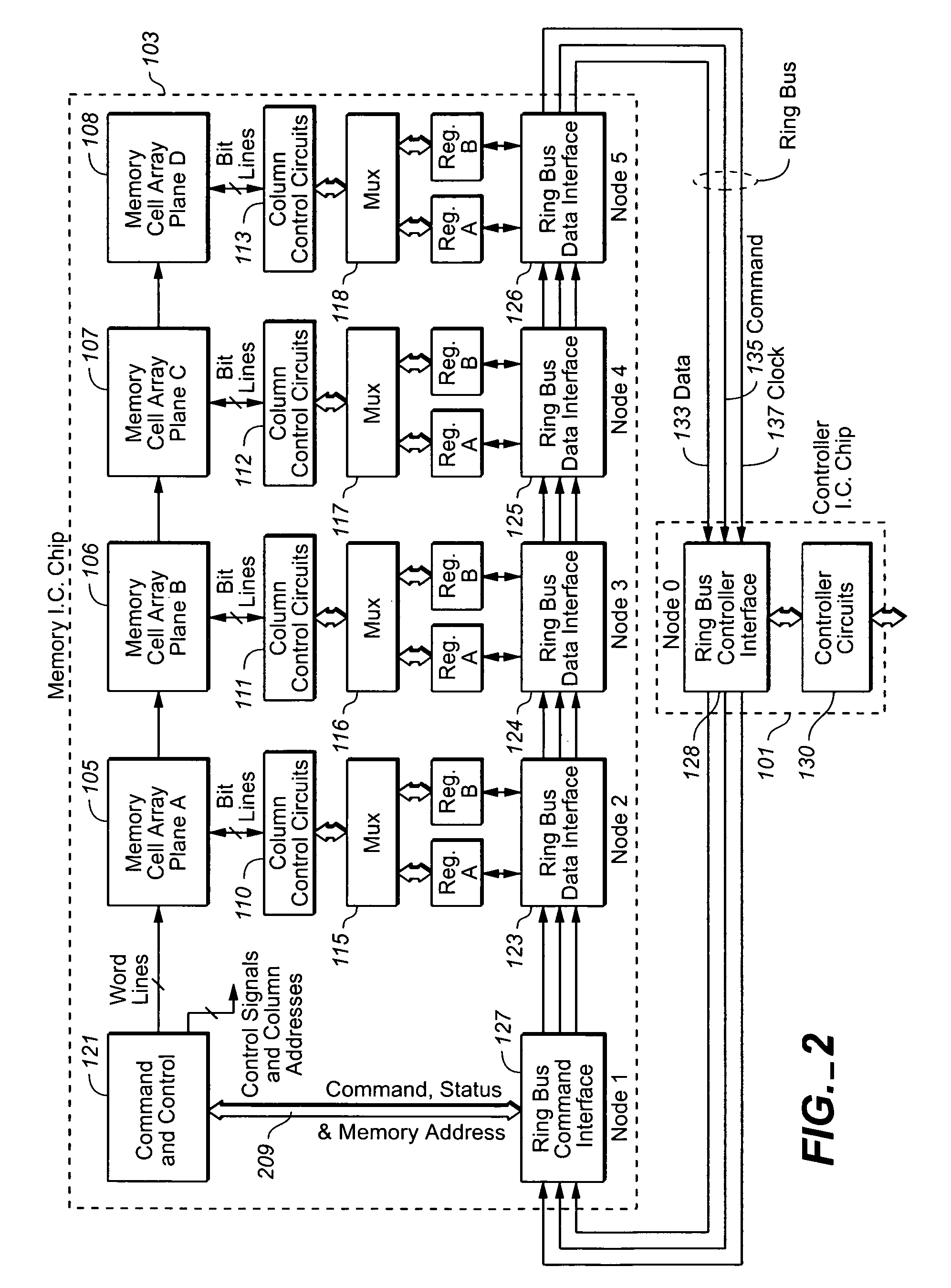 Ring bus structure and its use in flash memory systems