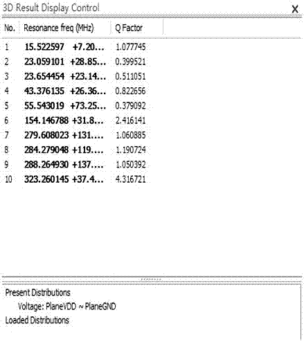 A pcb design method for suppressing plane resonance