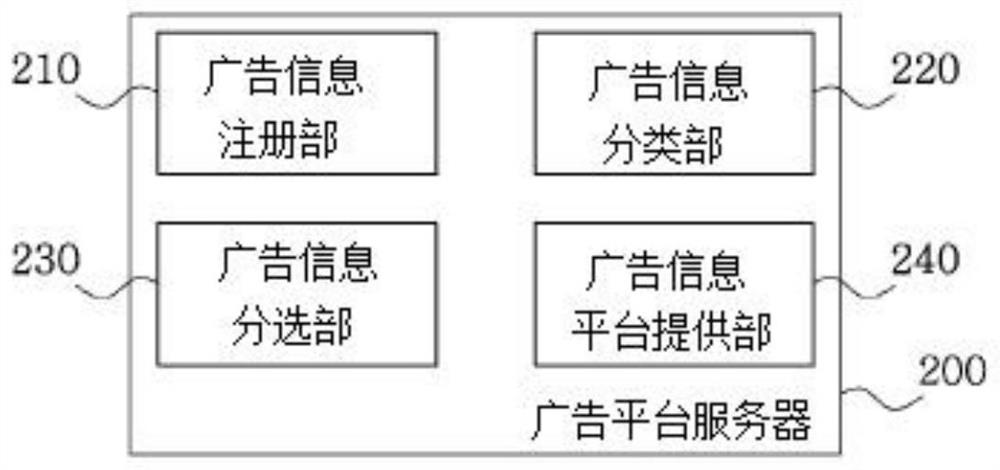 System for providing advertisement information platform service using block chain