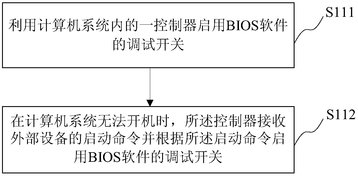 BIOS software debugging control method and system and server