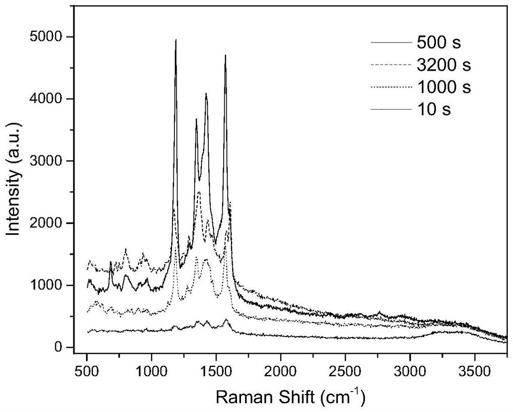 Preparation method of SERS enhanced substrate based on electric replacement reaction