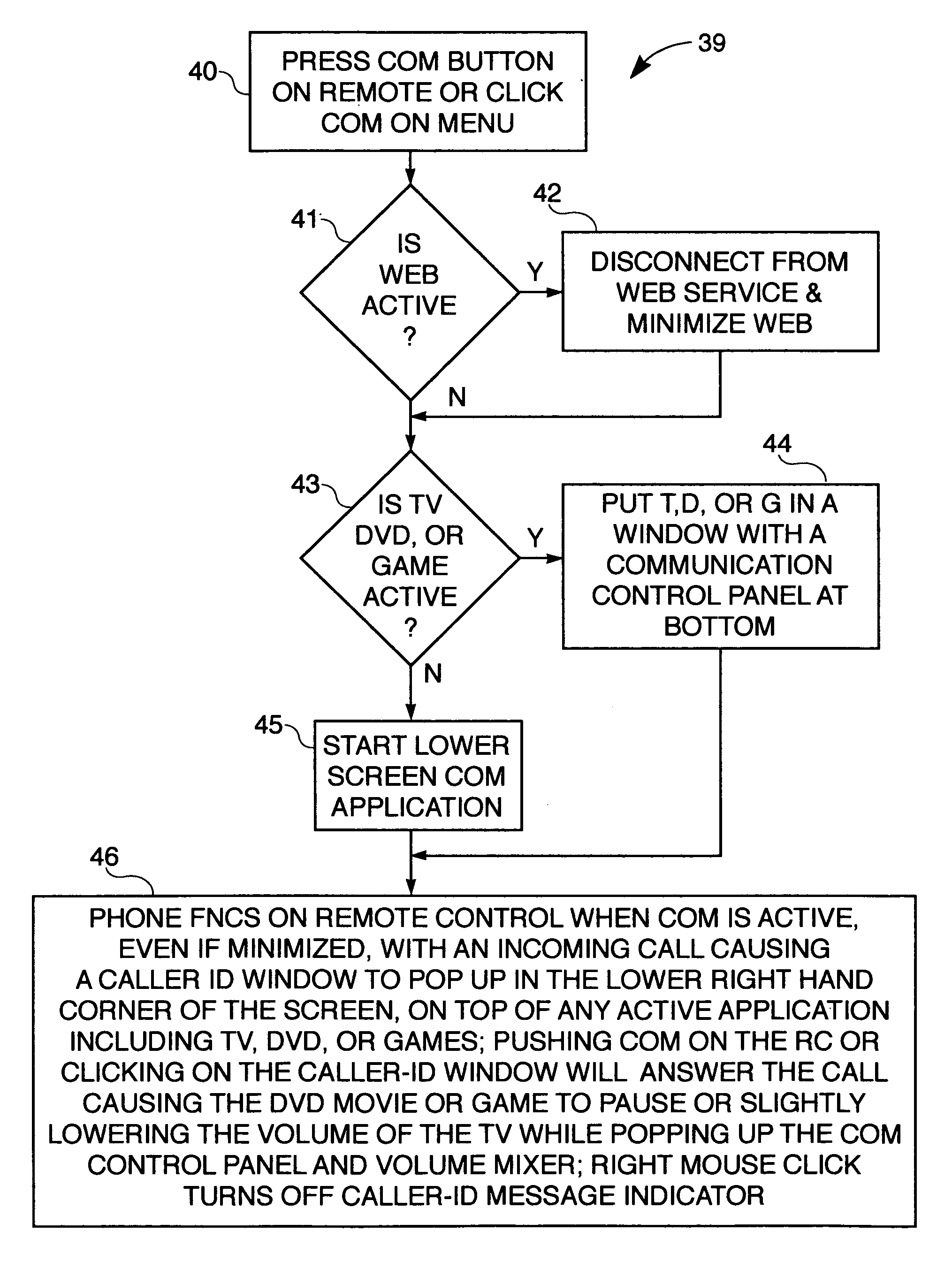 User interface system methods and computer program products for multi-function consumer entertainment appliances